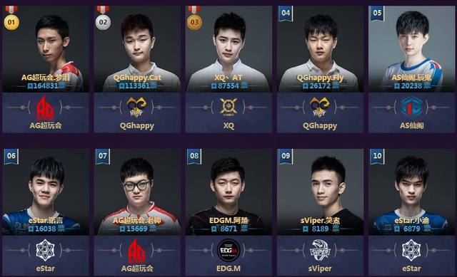 优势后由 优势后由